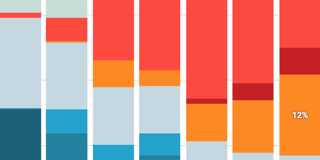 Which chart types did our users create in 2018?