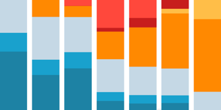 Which chart types did our users create in 2019?