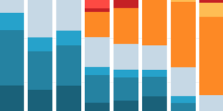 Which chart types did our users create in 2020?
