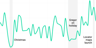 A year of work at Datawrapper