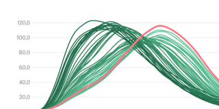 Line charts for distributions, not time