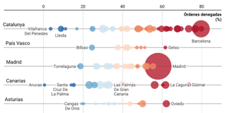 Shares as position & color