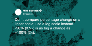 How to read a log scale: What Mike Bostock means