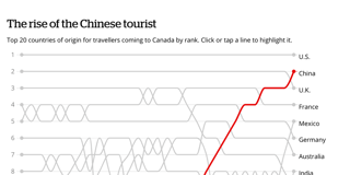 The rise of the Chinese tourist is the rise of a confident red line