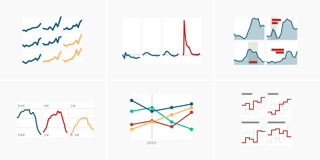 What to consider when creating small multiple line charts