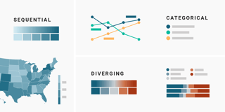 Which color scale to use when visualizing data