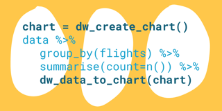 Why I created an R package to use Datawrapper’s API and how to use it