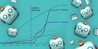 Why are there so many Wikipedia articles in Swedish and Cebuano?