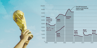 Is the FIFA World Cup good or bad for the host nation’s economy?