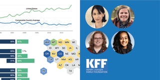 KFF: “We are all-in on Datawrapper”