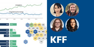 KFF: “We are all-in on Datawrapper”