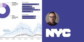 New York City Department of Health: “Datawrapper was the backbone of our COVID reporting”