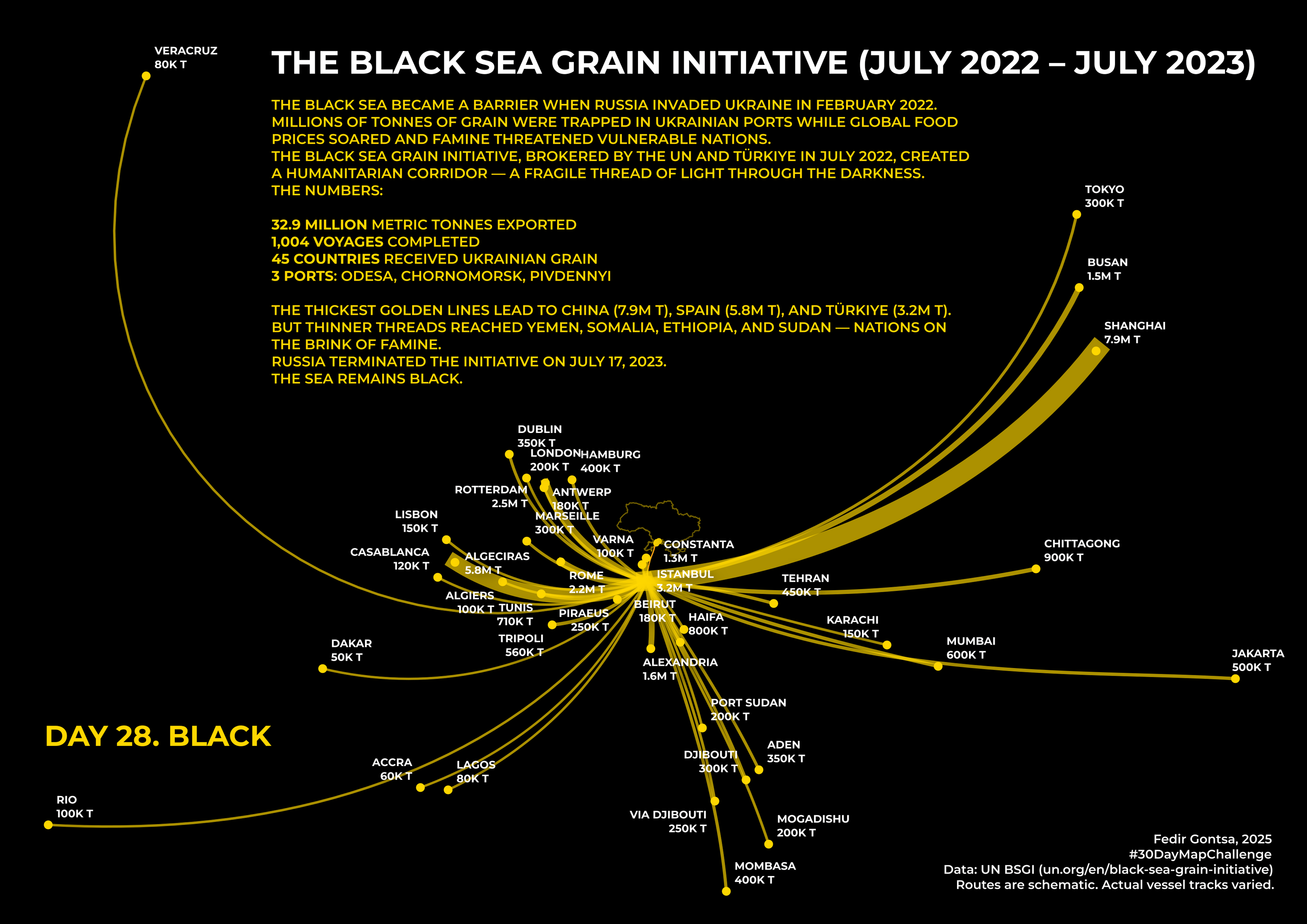 Gontsa: "Day 28: Black; The Black Sea Grain Initiative — 32.9M tonnes, 1,004 voyages, 45 countries.A golden lifeline from Ukraine to the world, July 2022 – July 2023. Russia killed the deal. The sea is dark again," November 28 (<a href="https://mastodon.social/@gontsa/115629359127016928"><strong>Mastodon</strong></a>)