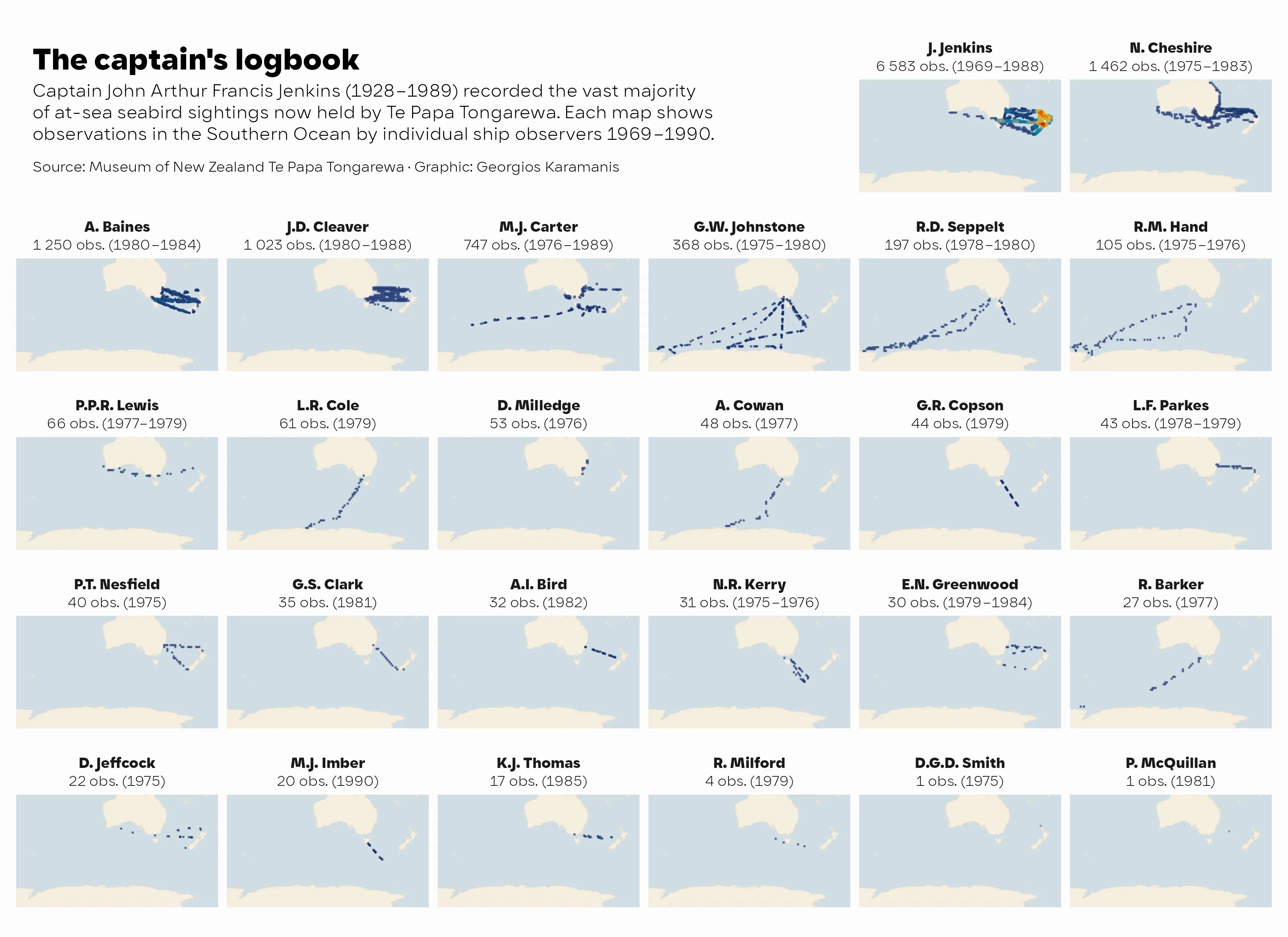 Georgios Karamanis: "This week's #TidyTuesday dataset comes from the at-sea seabird records held by Te Papa Tongarewa, built largely from the handwritten logbooks of Captain J. Jenkins, who recorded 6583 bird sightings on Southern Ocean voyages from 1969 to 1988," April 18 (<a href="https://bsky.app/profile/karaman.is/post/3mjrj3ljsnc2j"><strong>Bluesky</strong></a>)