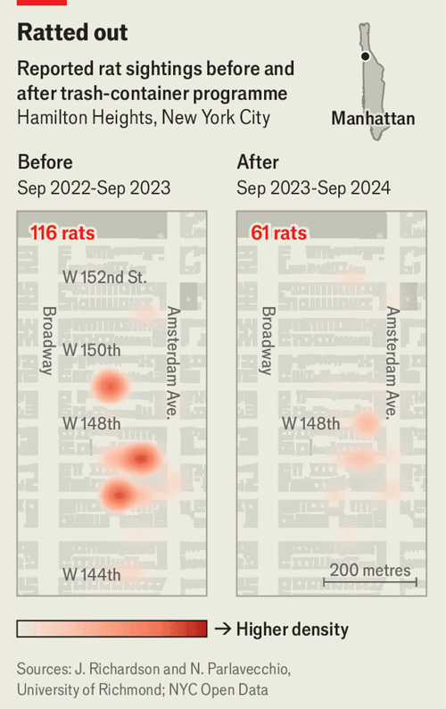 The Economist: <a href="https://www.economist.com/united-states/2025/10/09/a-data-rich-look-at-new-yorks-battle-against-rats"><strong>A data-rich look at New York’s battle against rats</strong></a>, October 9