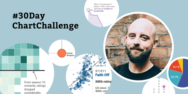 Family trees, heat maps, waffle charts — here’s what Cédric Scherer created for the #30DayChartChallenge