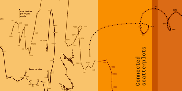 Are connected scatterplots so bad?