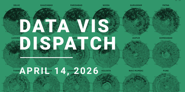 Data Vis Dispatch, April 14: Hungary, transport, and #30DayChartChallenge