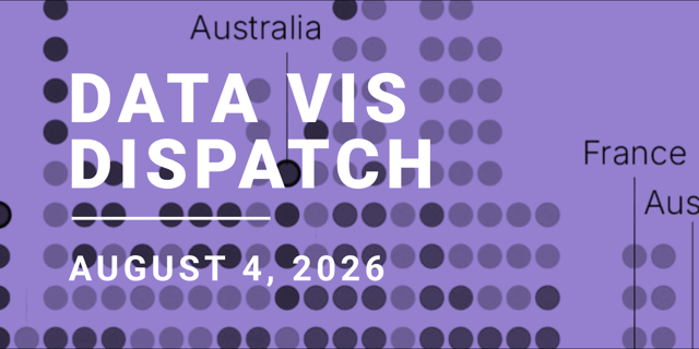 Data Vis Dispatch, August 4: Fake news, summer, and a total solar eclipse