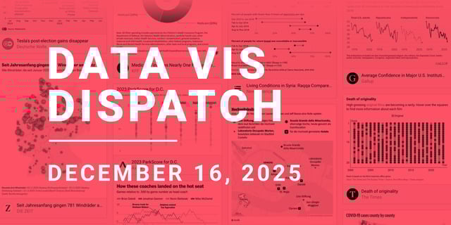 Data Vis Dispatch, December 16: New website special