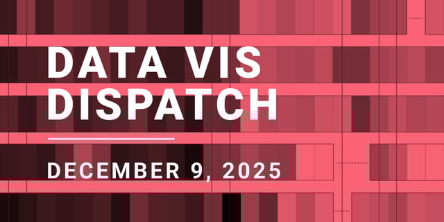 Data Vis Dispatch, December 9: Wars, coffee, and Christmas