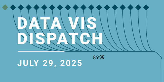 Data Vis Dispatch, July 29: U.S. tariffs, humanitarian crisis in Gaza, and more