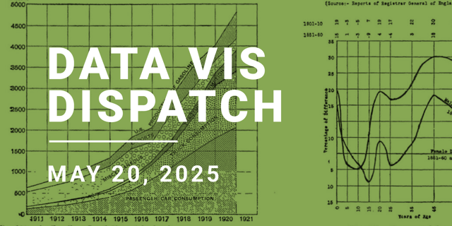 Data Vis Dispatch, May 20: Maps, government spending, and the Arctic