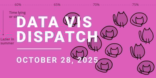 Data Vis Dispatch, October 28: Cats, deals, and uncertainty