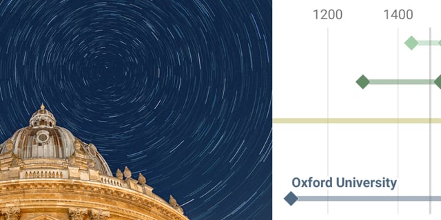 Facts that might mess with your sense of time