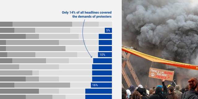 Carrot or stick? How the French government is responding to the student protests