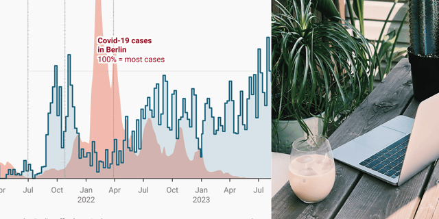 The “new normal”: Charts on how we at Datawrapper slowly return to the office
