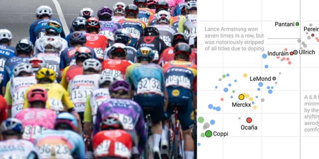 The evolution of the Tour de France