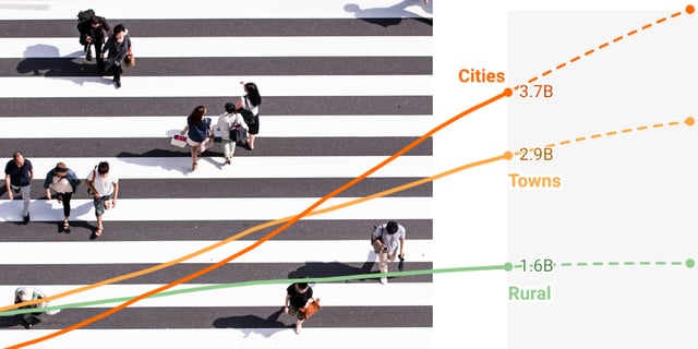 All the people who live in cities