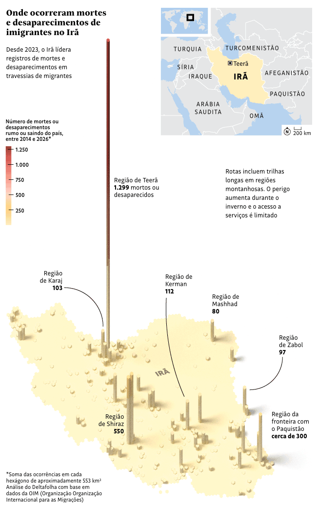 Folha de S.Paulo: <a href="https://www1.folha.uol.com.br/mundo/2026/04/ira-lidera-registros-de-mortes-e-desaparecimentos-em-rotas-migratorias-desde-2023-veja.shtml"><strong>Irã lidera registros de mortes e desaparecimentos em rotas migratórias desde 2023; veja</strong></a> [<em>Iran has led in recorded deaths and disappearances on migration routes since 2023; see details</em>], April 5