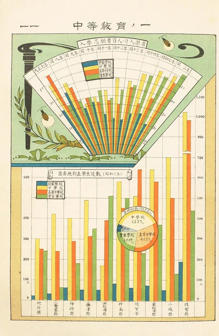 Chartography: <a href="https://www.chartography.net/p/ascending-into-the-realm-of-japanese"><strong>Ascending into the Realm of Japanese Charts</strong></a>, April 2