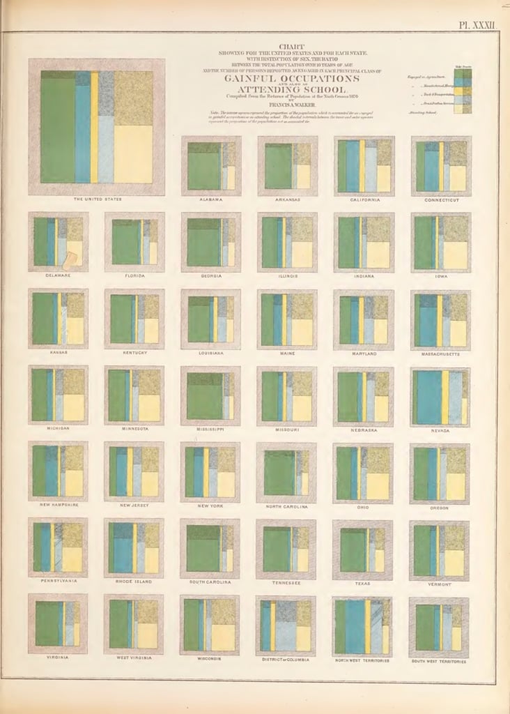 Clara Dealberto: "Vintage dataviz : magnifiques pages de treemaps dans l'Atlas statistique des Etats-Unis basé sur le recensement de 1870 (1874)" March 28 (<a href="https://twitter.com/claradealberto/status/1508429372696539146/photo/2"><strong>Tweet</strong></a>, <a href="https://library.si.edu/digital-library/book/statisticalatla00unit"><strong>Source</strong></a>)