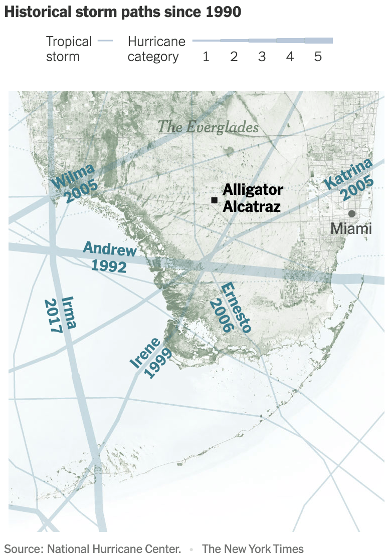 The New York Times: <a href="https://www.nytimes.com/interactive/2025/08/04/climate/alligator-alcatraz-hurricanes-storms.html?unlocked_article_code=1.bk8.I_FI.qGD9sTBpIMJu&smid=url-share"><strong>At ‘Alligator Alcatraz,’ the Biggest Risk Isn’t Alligators</strong></a>, August 4