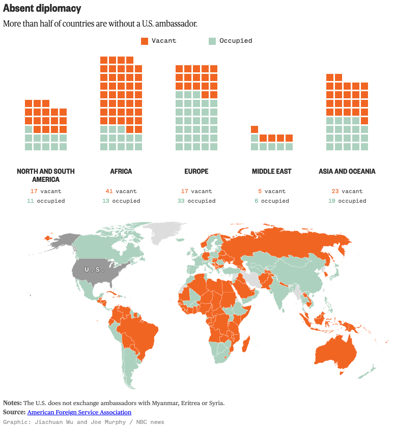 NBC News: <a href="https://www.nbcnews.com/politics/national-security/diplomacy-decline-rcna347563"><strong>Diplomacy in decline</strong></a>, May 31