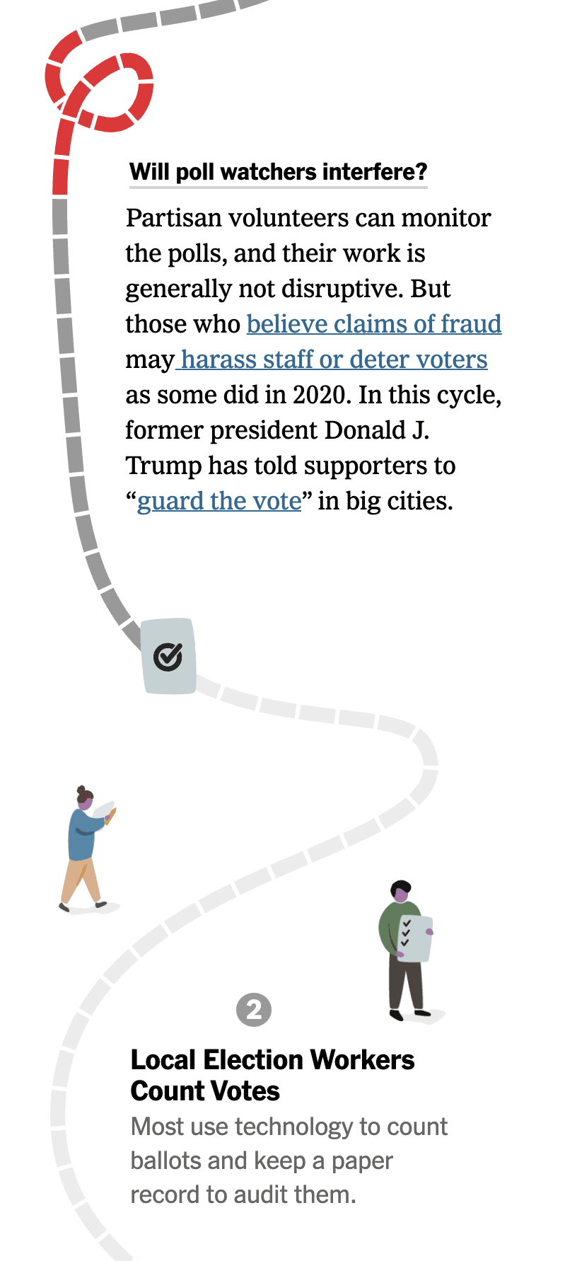 The New York Times: <strong><a href="https://www.nytimes.com/interactive/2024/10/28/us/politics/election-voter-fraud-threats.html">What Threats Does My Vote Really Face?</a></strong>, October 28