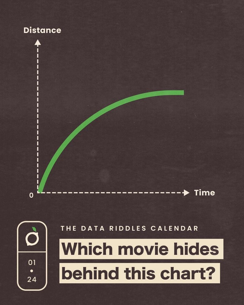Datacitron: "[1/24] And here's the first one! As suggested last year. Give your answer as the alt text of an image answering this post so people can keep guessing!" December 1 (<a href="https://bsky.app/profile/datacitron.bsky.social/post/3m6wwq4zeas2z"><strong>Bluesky</strong></a>)