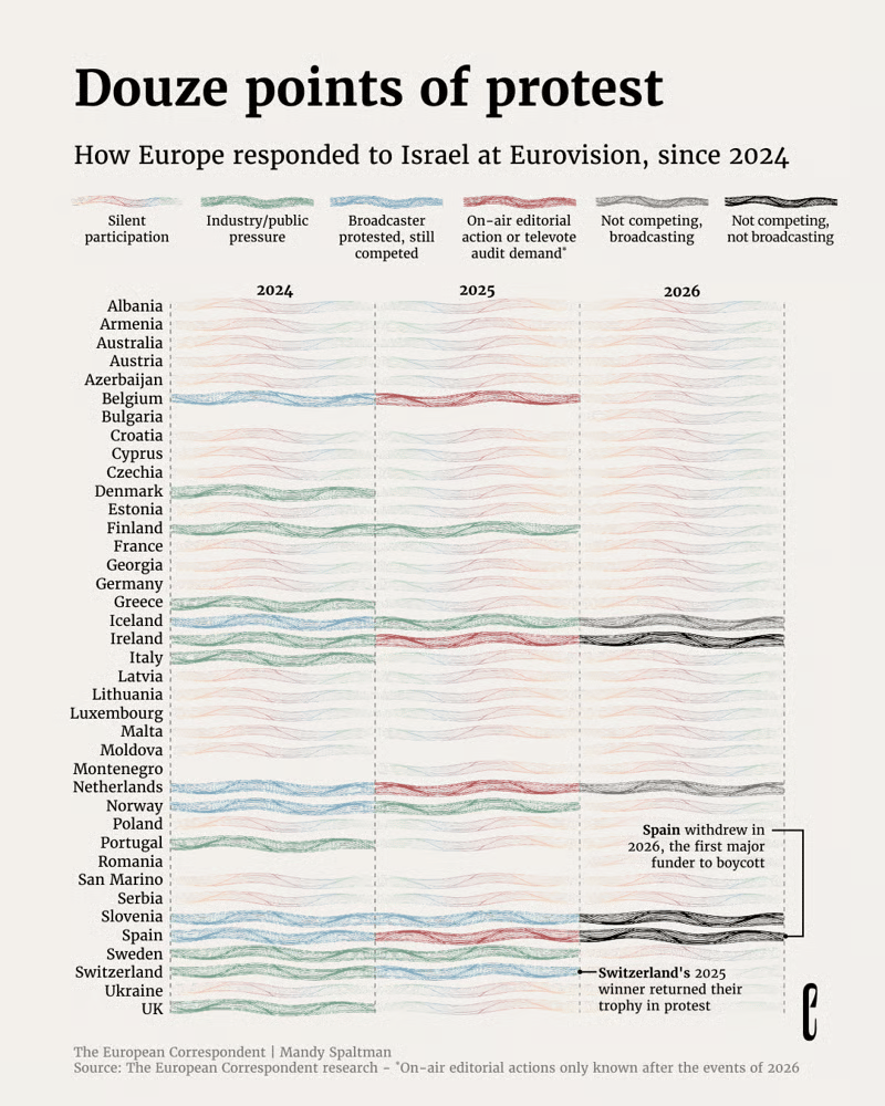 The European Correspondent: <a href="https://europeancorrespondent.com/en/r/eurovision-has-never-been-just-fun-and-games"><strong>Eurovision has never been just fun and games</strong></a>, May 12