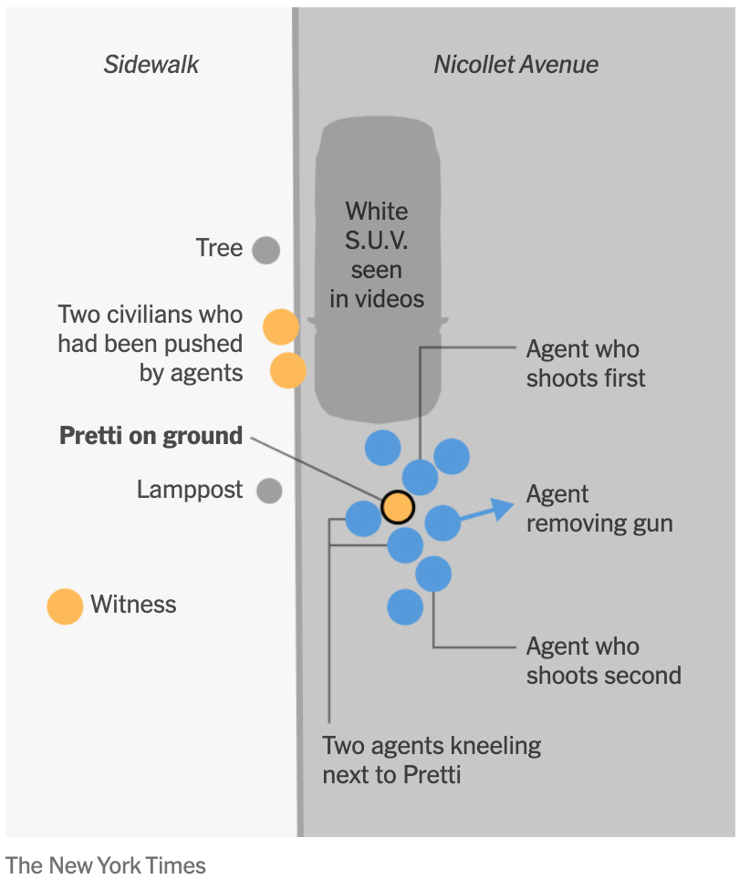 The New York Times: <a href="https://www.nytimes.com/interactive/2026/01/24/us/minneapolis-shooting-alex-pretti-timeline.html"><strong>A Moment-by-Moment Look at the Shooting of Alex Pretti</strong></a>, January 24