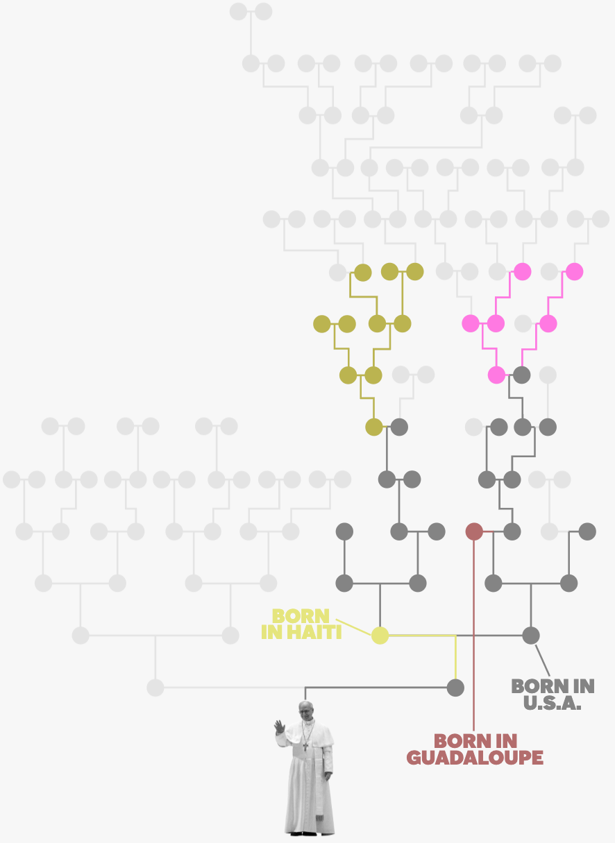 The New York Times: <a href="https://www.nytimes.com/interactive/2025/06/11/magazine/pope-leo-xiv-ancestry-family-tree.html"><strong>Noblemen, enslaved people, freedom fighters, slaveholders: what the complex family tree of the first American pontiff reveals</strong></a>, June 11