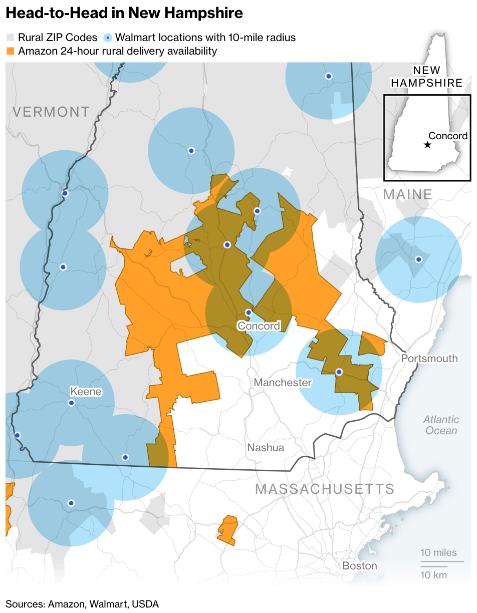 Bloomberg: <a href="https://www.bloomberg.com/graphics/2026-amazon-walmart-rural-expansion/?srnd=phx-graphics-v2"><strong>Amazon’s Rural Delivery Push Slams Into Walmart</strong></a>, March 27
