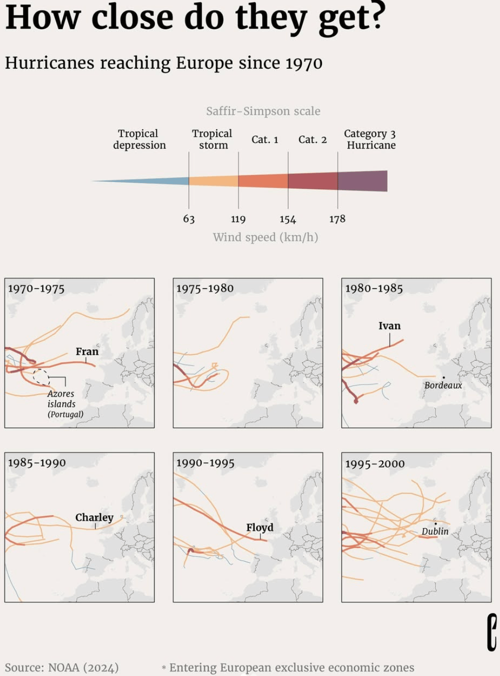 The European Correspondent: <a href="https://www.instagram.com/p/DNfZS6iOiWH/?img_index=1"><strong>How close do they get?</strong></a>, August 18
