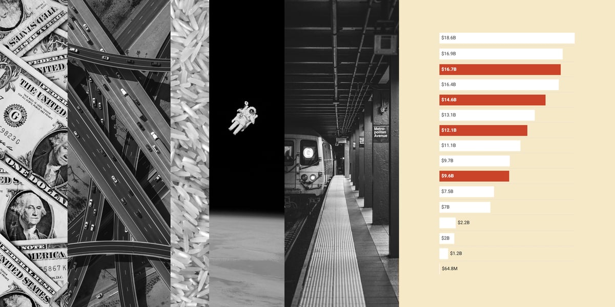 Image for You could end world hunger. Or you could invest in AI.