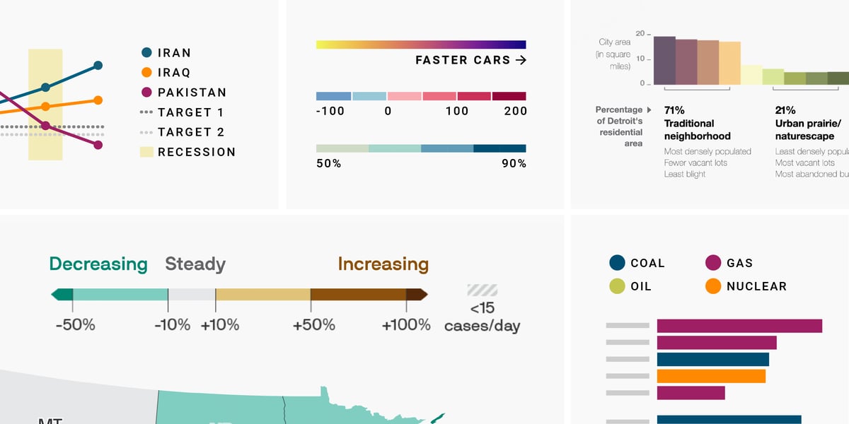 How to design a useful (and fun!) color key for your data visualization ...