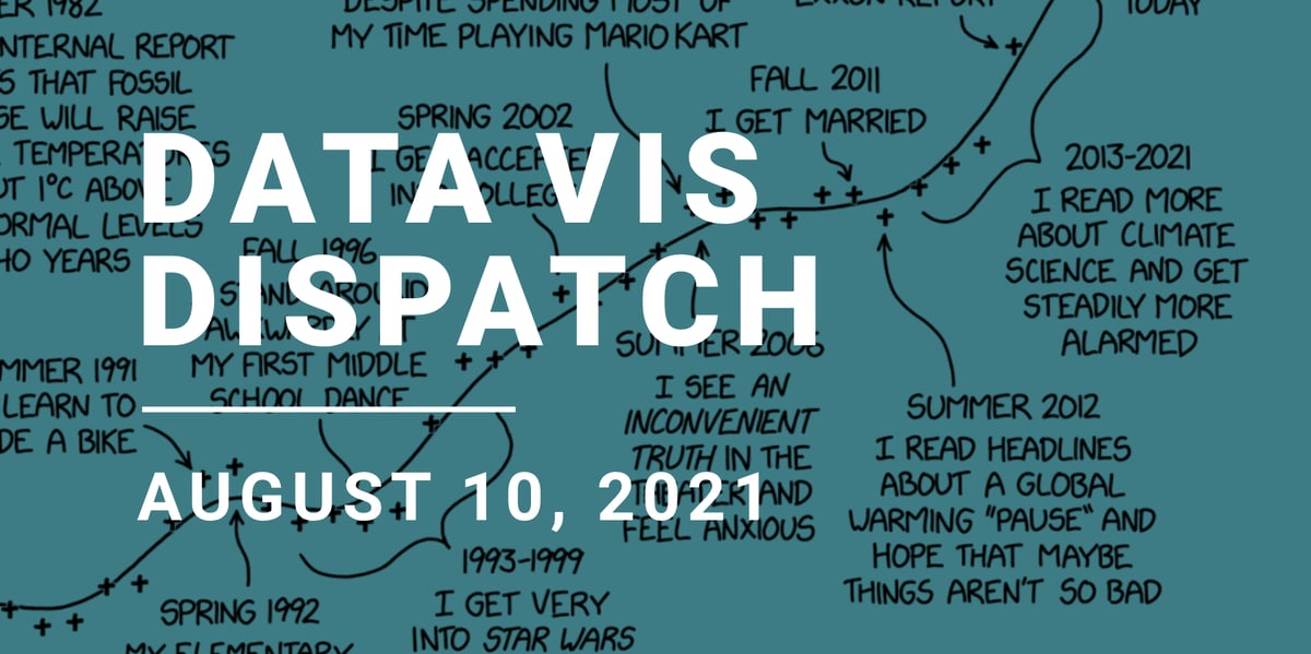 Data Vis Dispatch, August 10 | Datawrapper Blog
