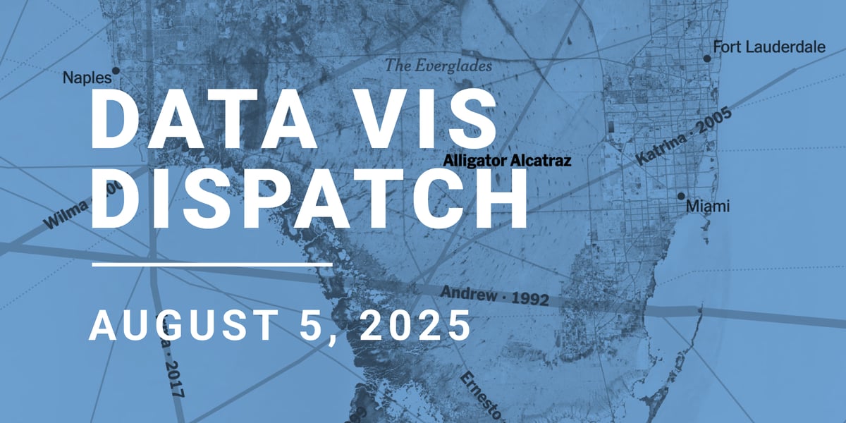 Data Vis Dispatch, August 5: Germany, Texas, and Coffee | Datawrapper Blog