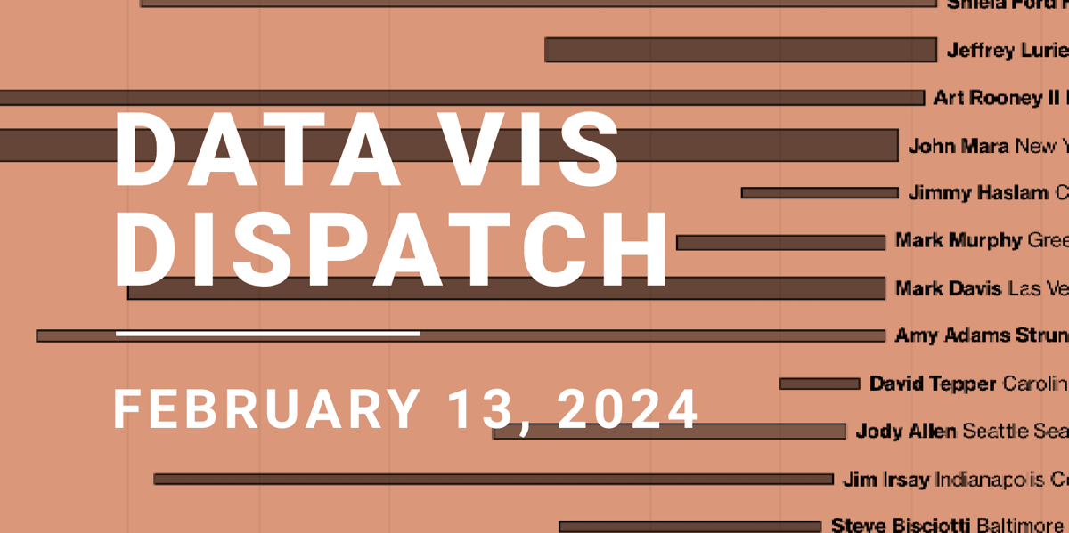 Data Vis Dispatch, February 13 | Datawrapper Blog